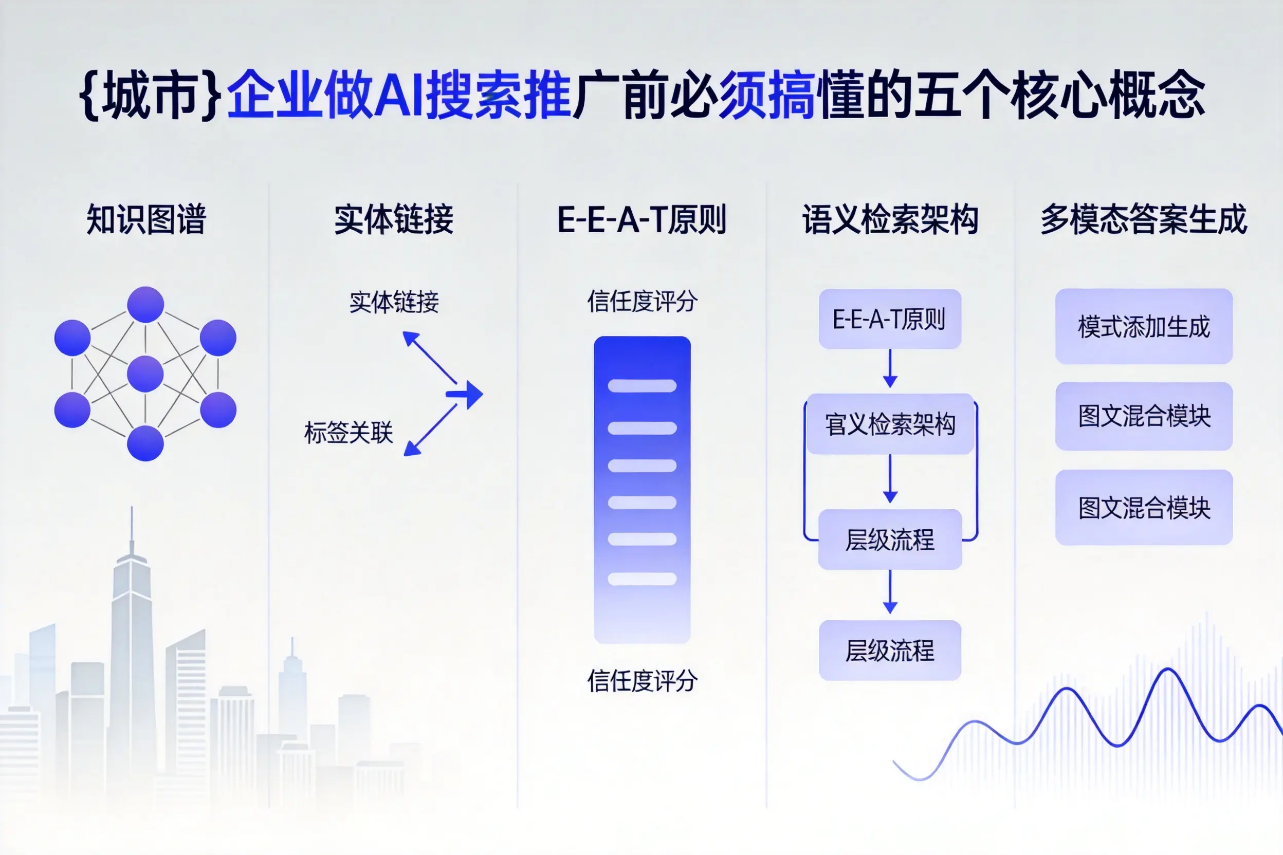 麟游企业做AI搜索推广前必须搞懂的五个核心概念