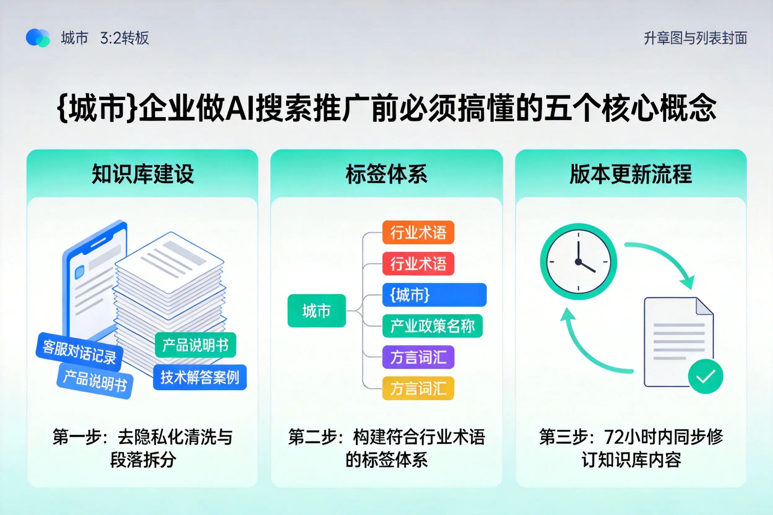 麟游企业做AI搜索推广前必须搞懂的五个核心概念